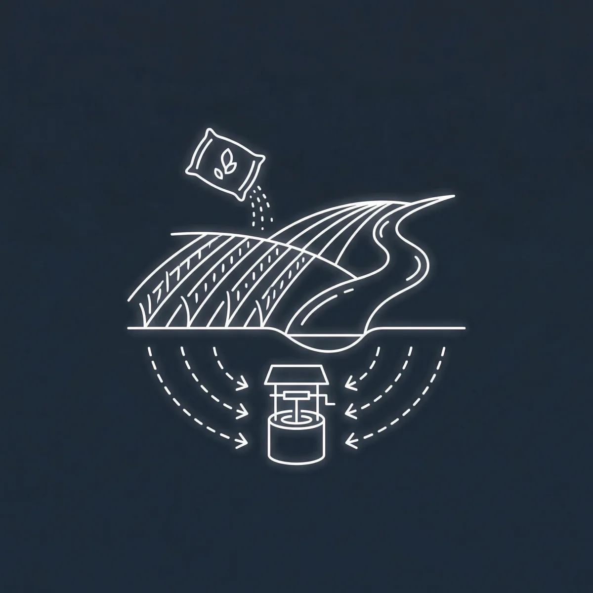 Nitrates in CT River Valley Wells from Farming